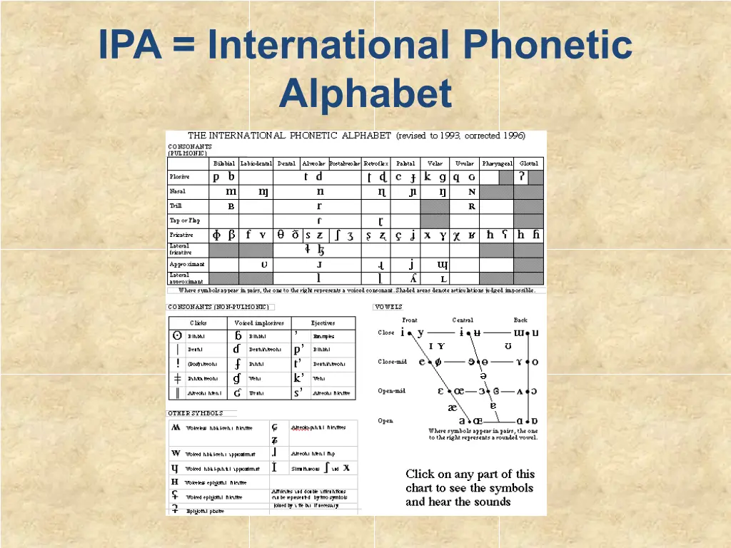 ipa international phonetic alphabet