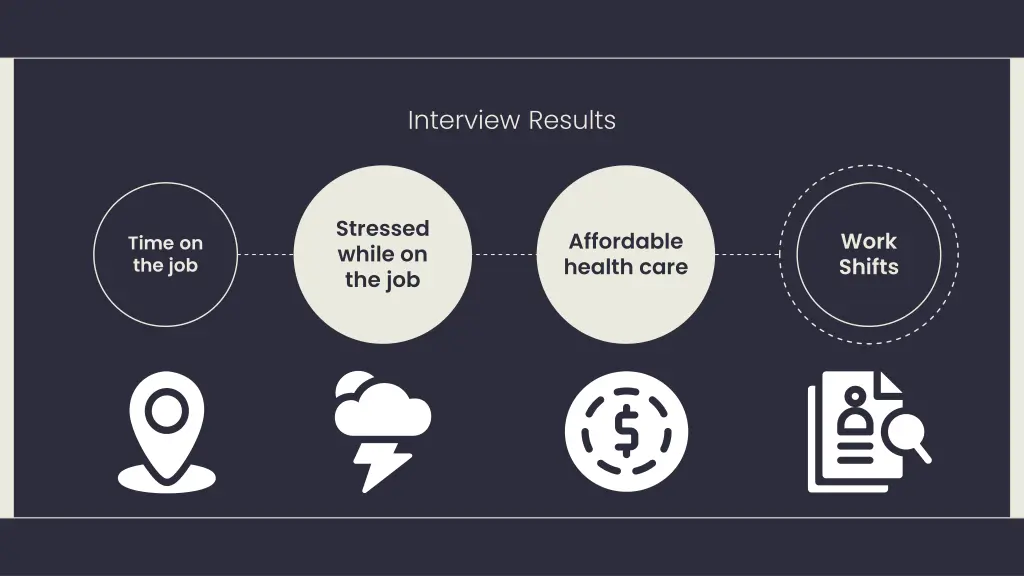 interview results 1
