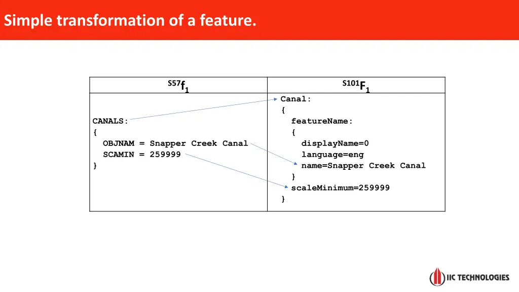 simple transformation of a feature