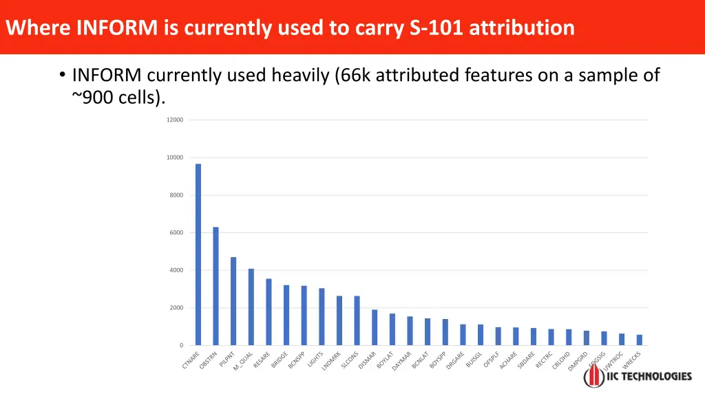 where inform is currently used to carry