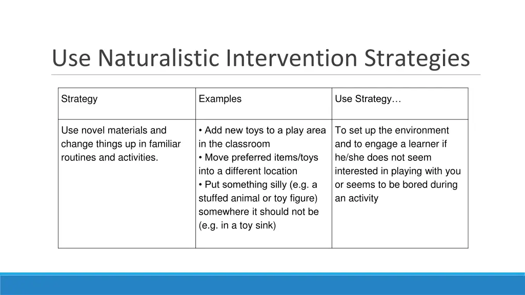 use naturalistic intervention strategies 1