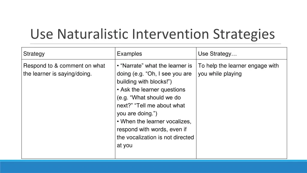 use naturalistic intervention strategies 2