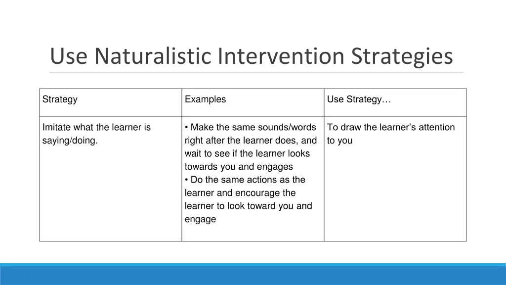 use naturalistic intervention strategies 3