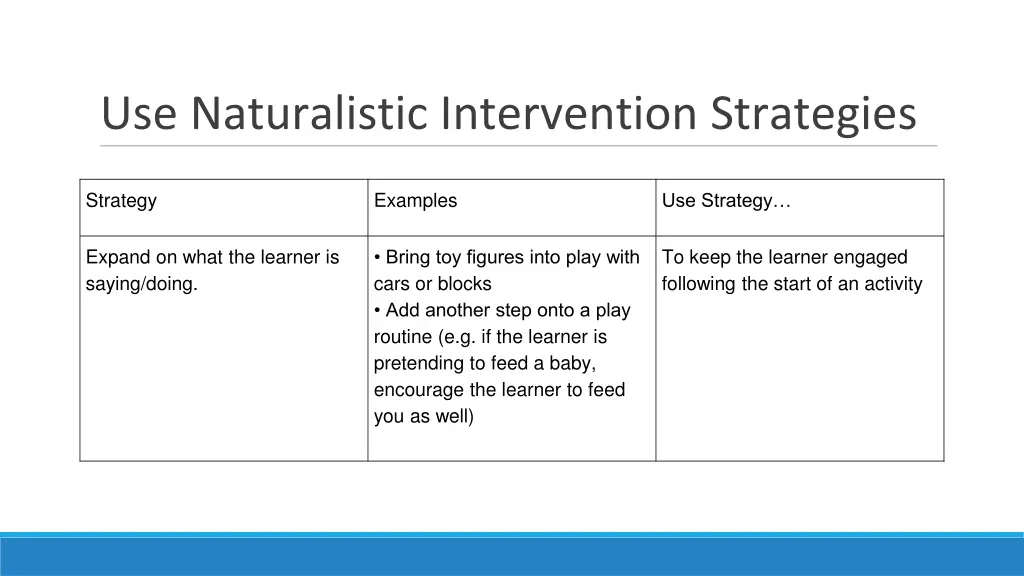 use naturalistic intervention strategies 4