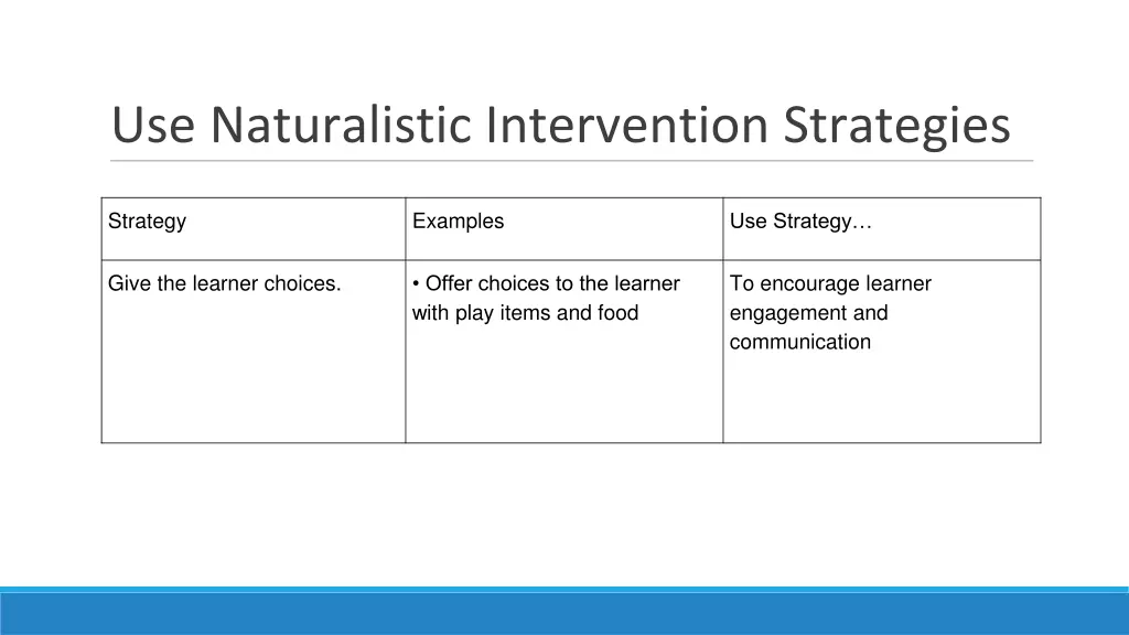 use naturalistic intervention strategies 5