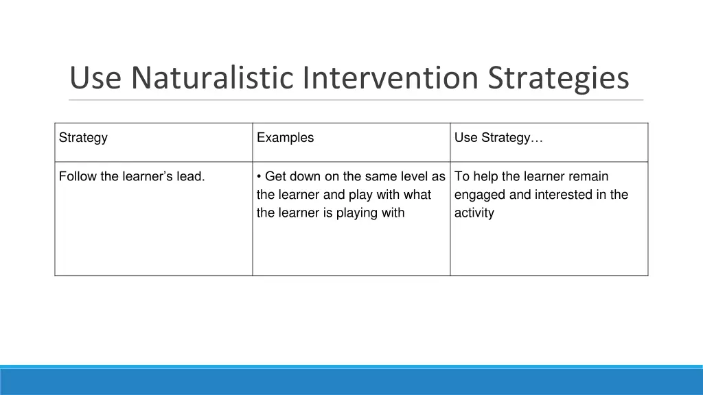 use naturalistic intervention strategies 6