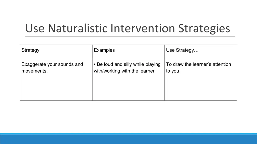 use naturalistic intervention strategies 7
