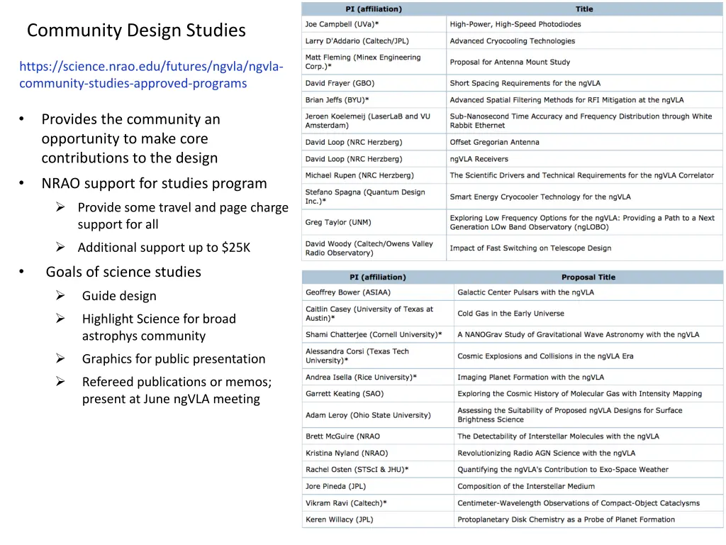 community design studies