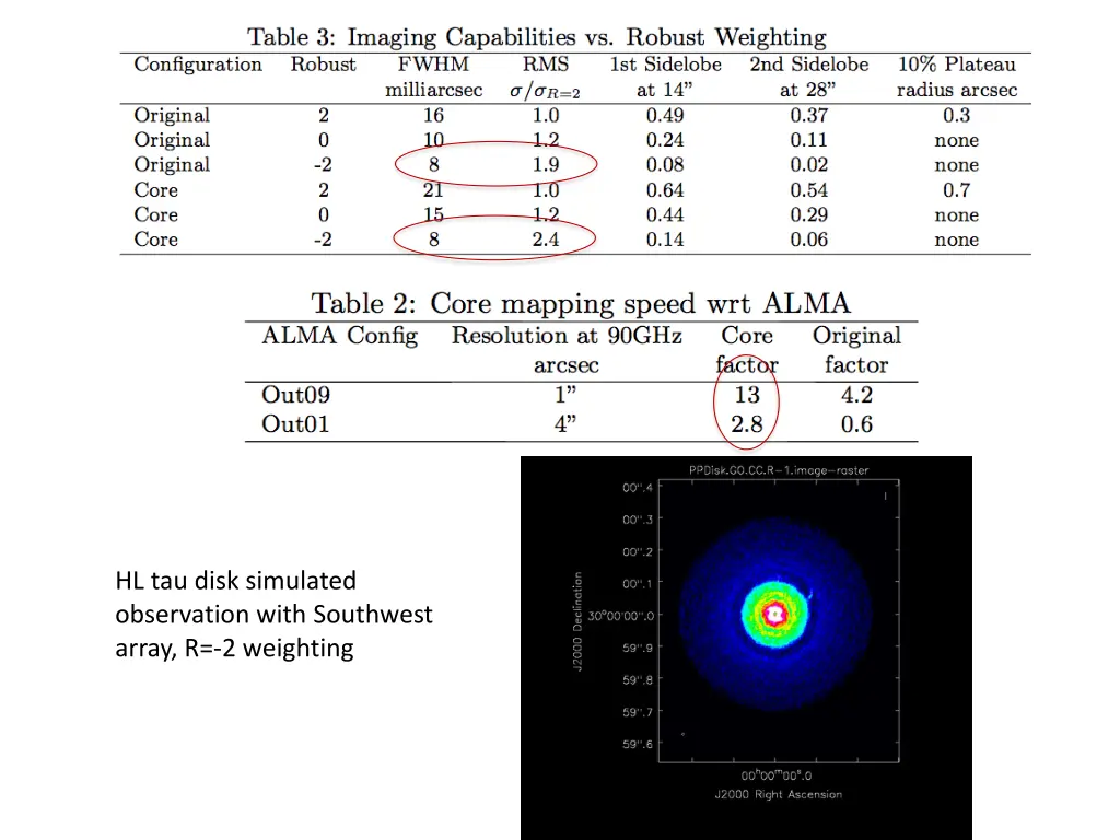 hl tau disk simulated observation with southwest