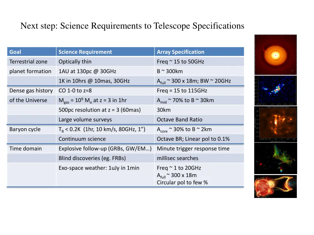 next step science requirements to telescope