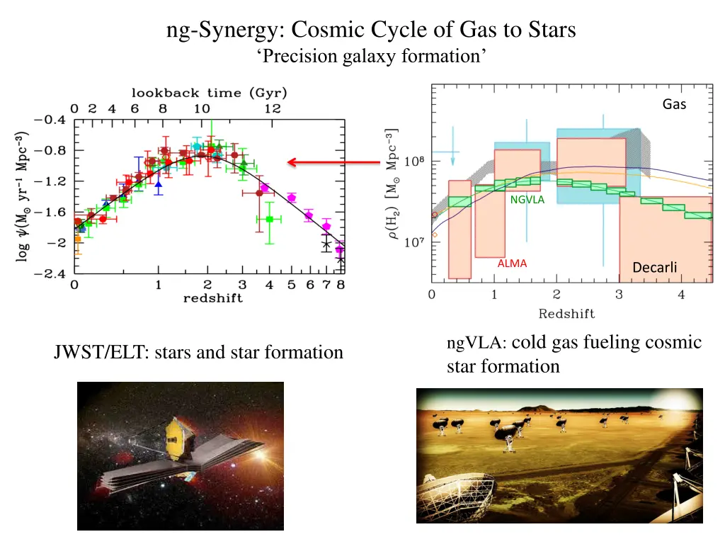 ng synergy cosmic cycle of gas to stars precision