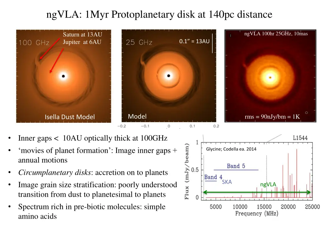 ngvla 1myr protoplanetary disk at 140pc distance