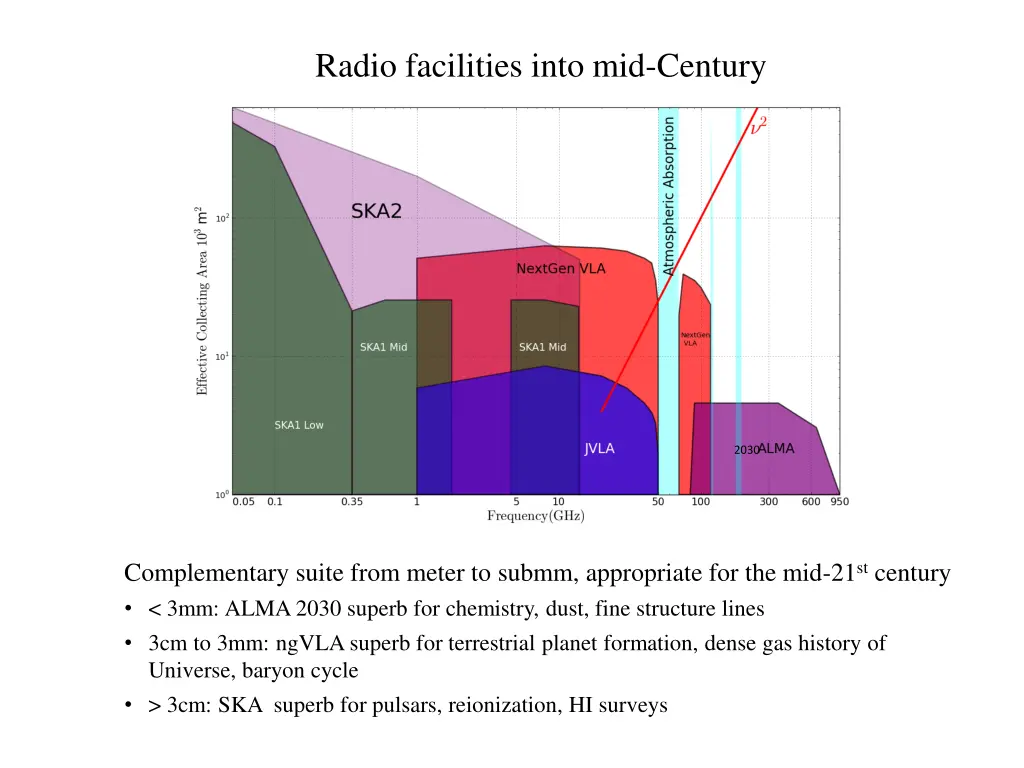 radio facilities into mid century