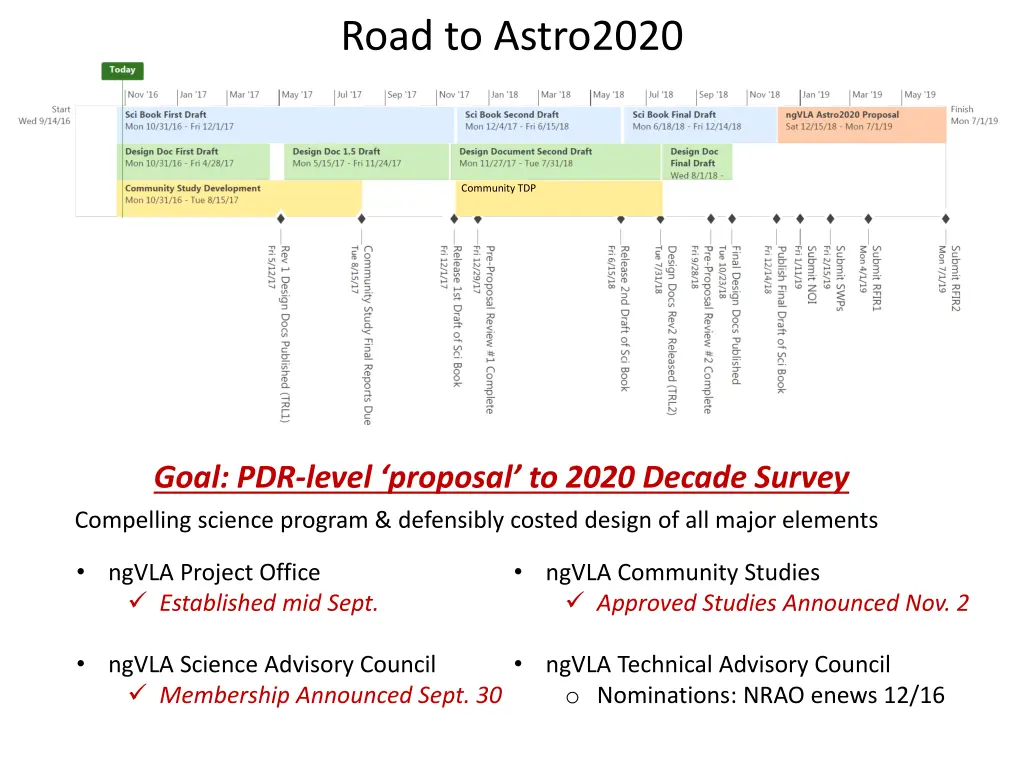 road to astro2020