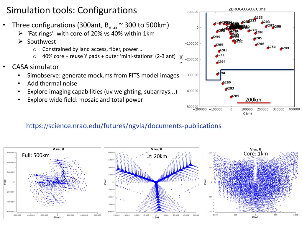 simulation tools configurations