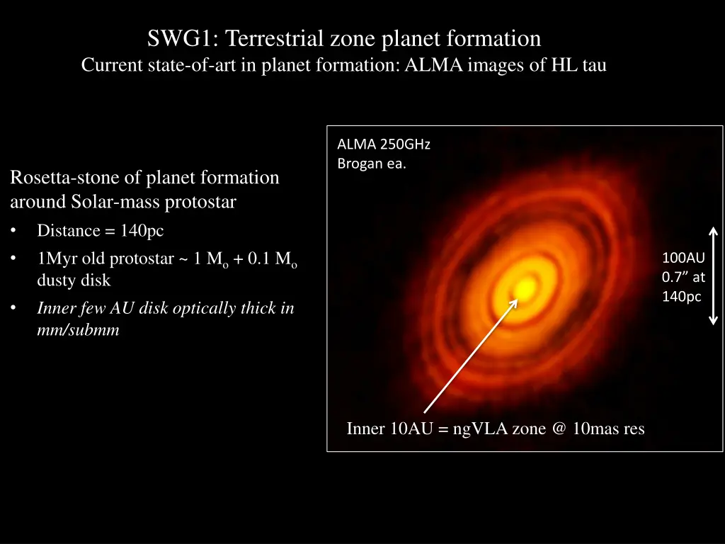 swg1 terrestrial zone planet formation current
