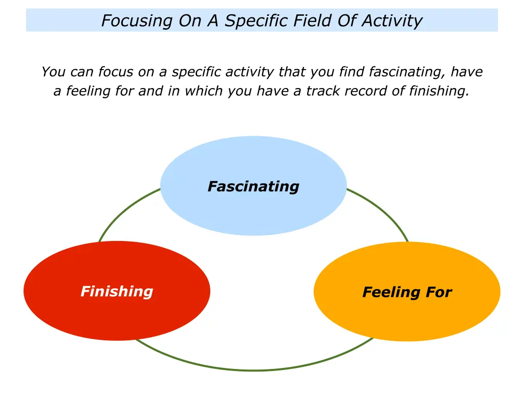 focusing on a specific field of activity