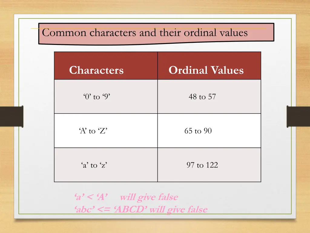 common characters and their ordinal values
