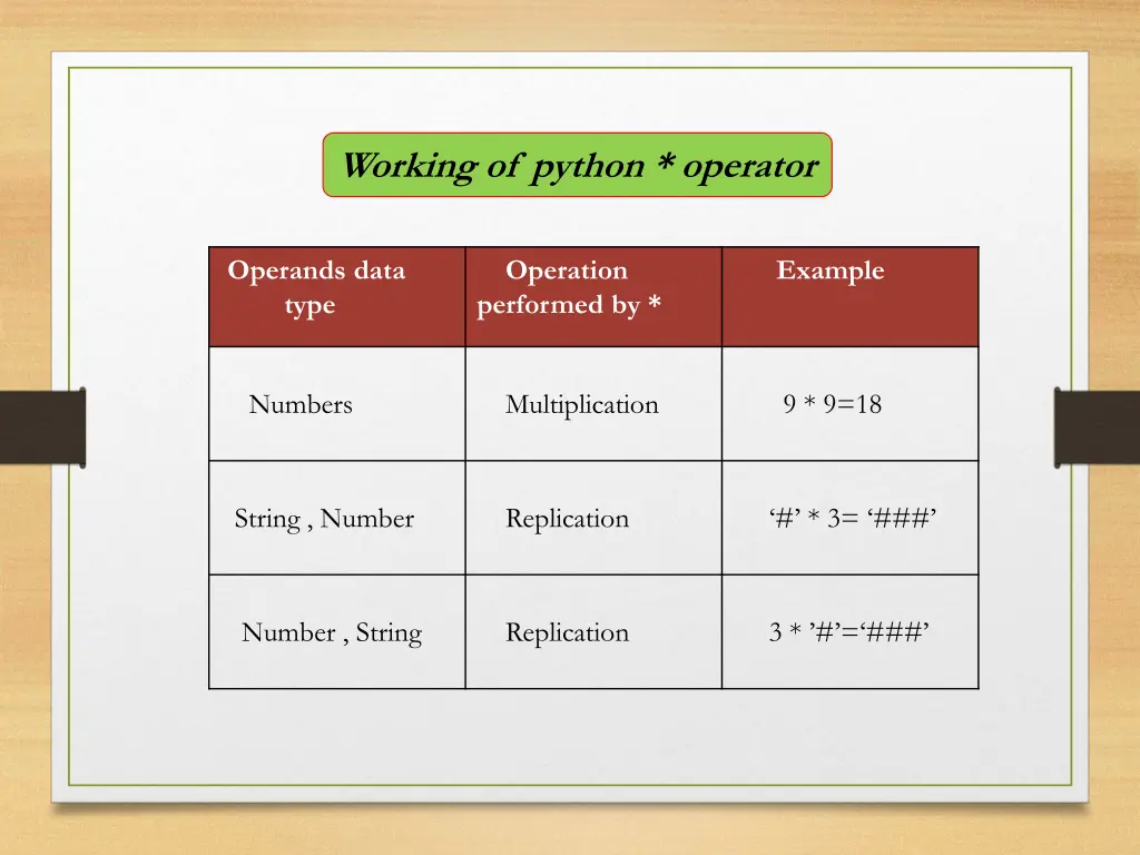 working of python operator