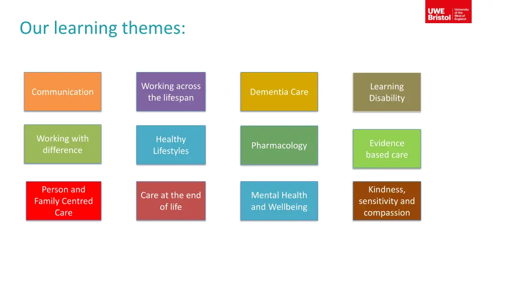 our learning themes