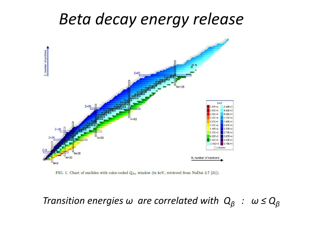 beta decay energy release