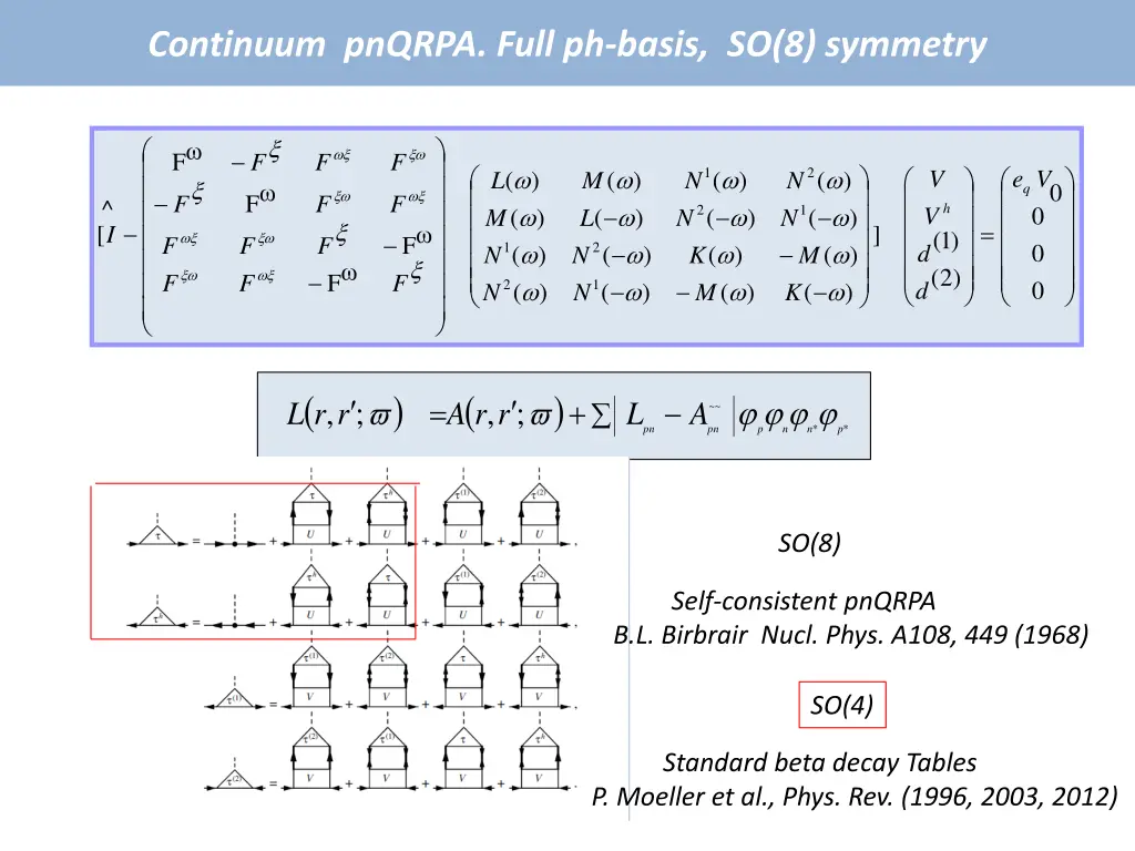 continuum pnqrpa full ph basis so 8 symmetry