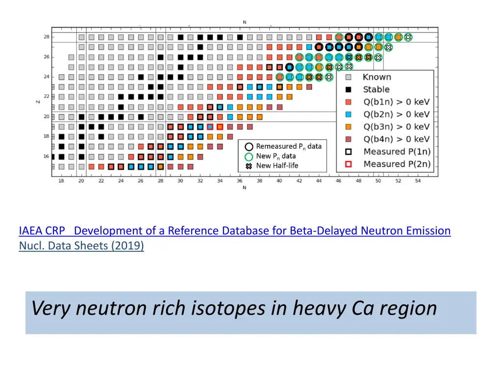 iaea crp development of a reference database
