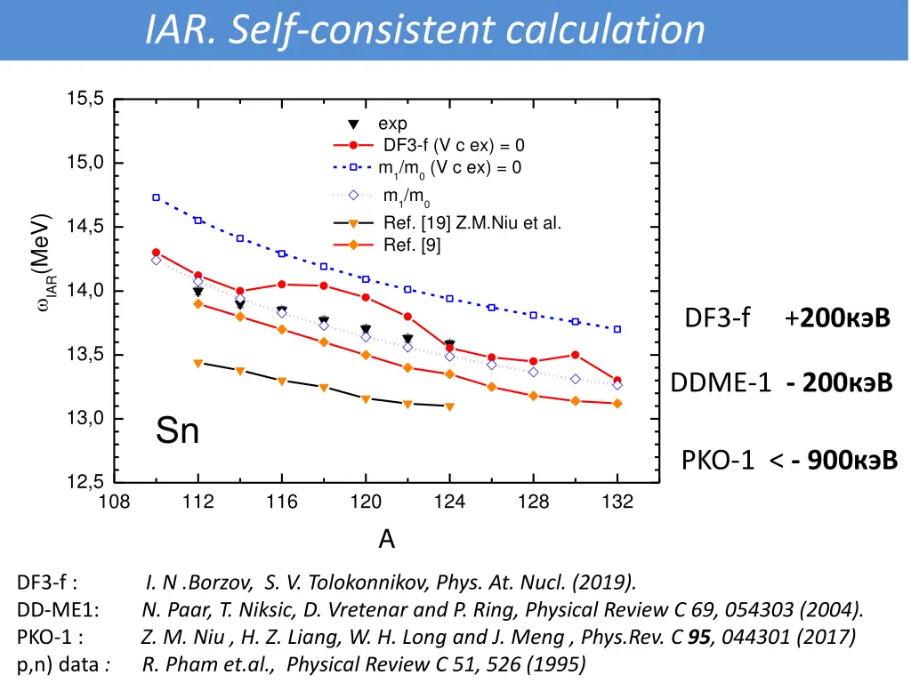 iar self consistent calculation