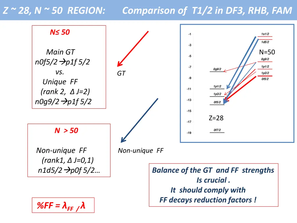 n 50 region low gt strength in qb window