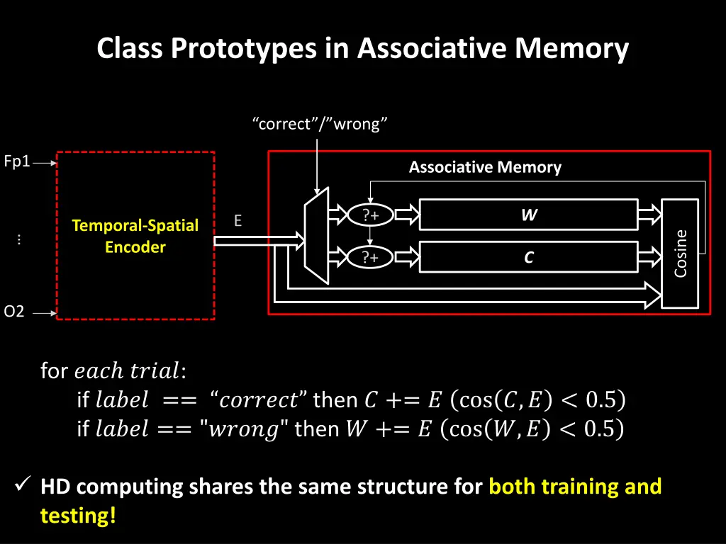 class prototypes in associative memory