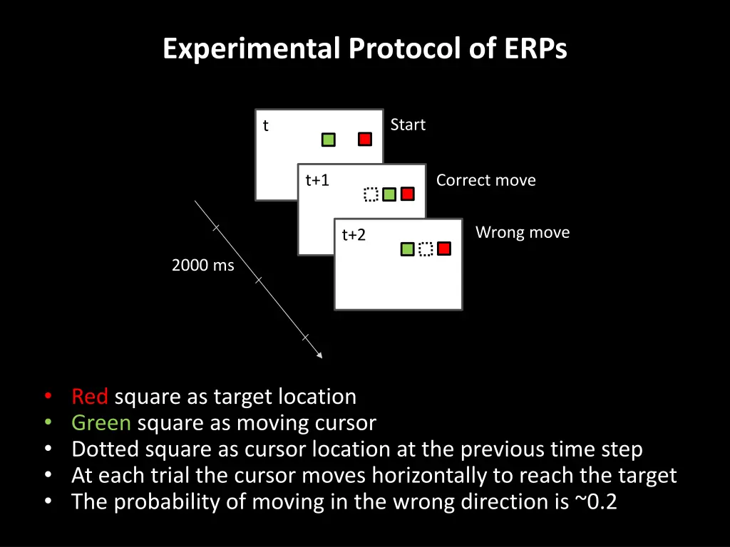 experimental protocol of erps