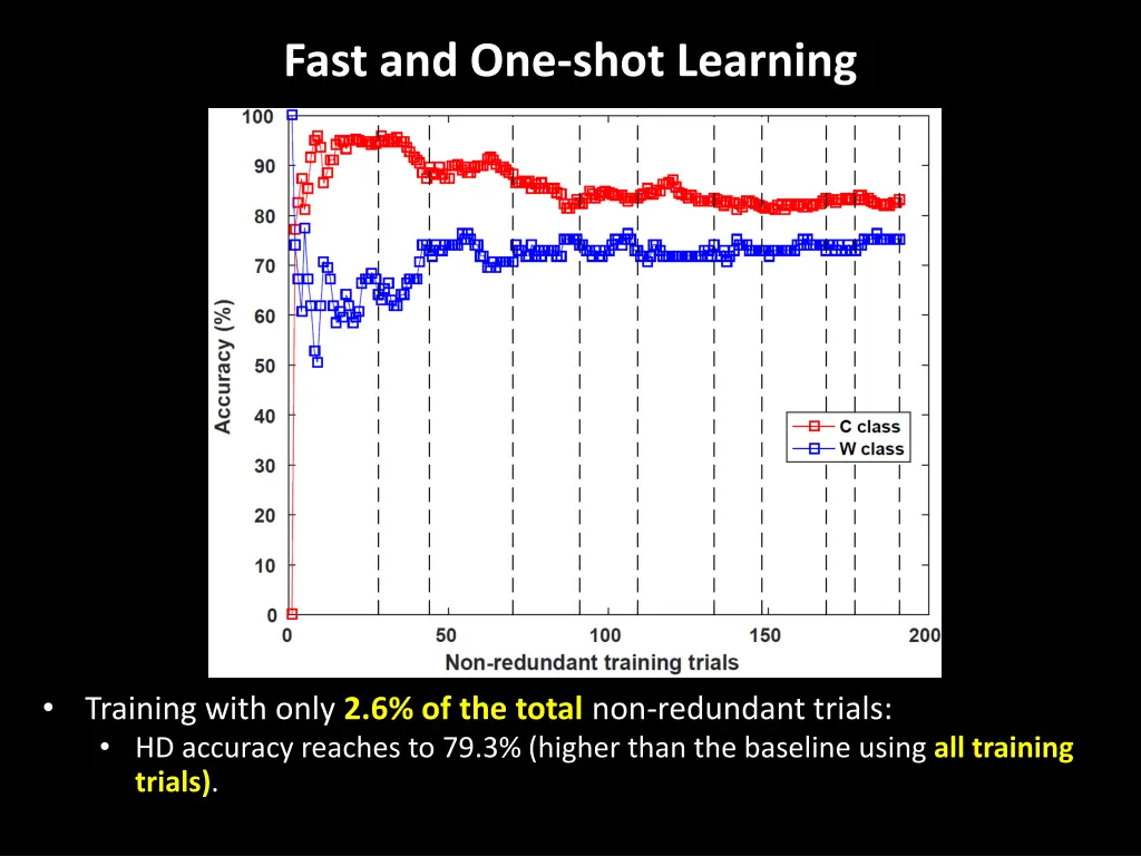 fast and one shot learning