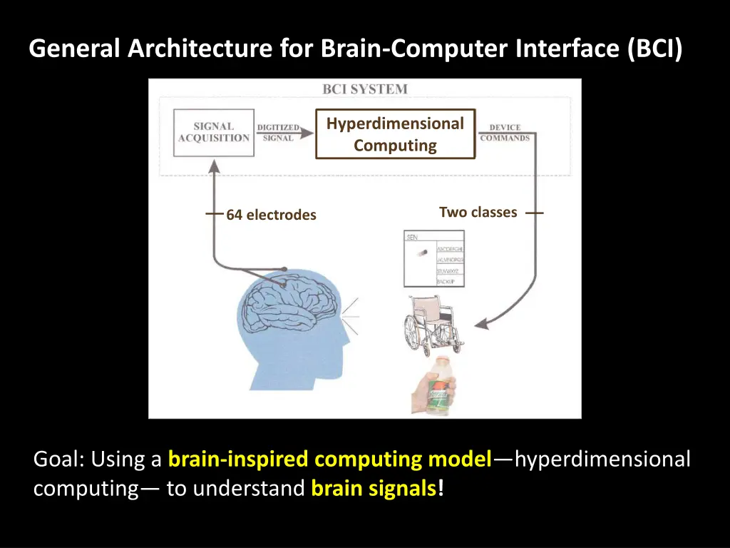 general architecture for brain computer interface