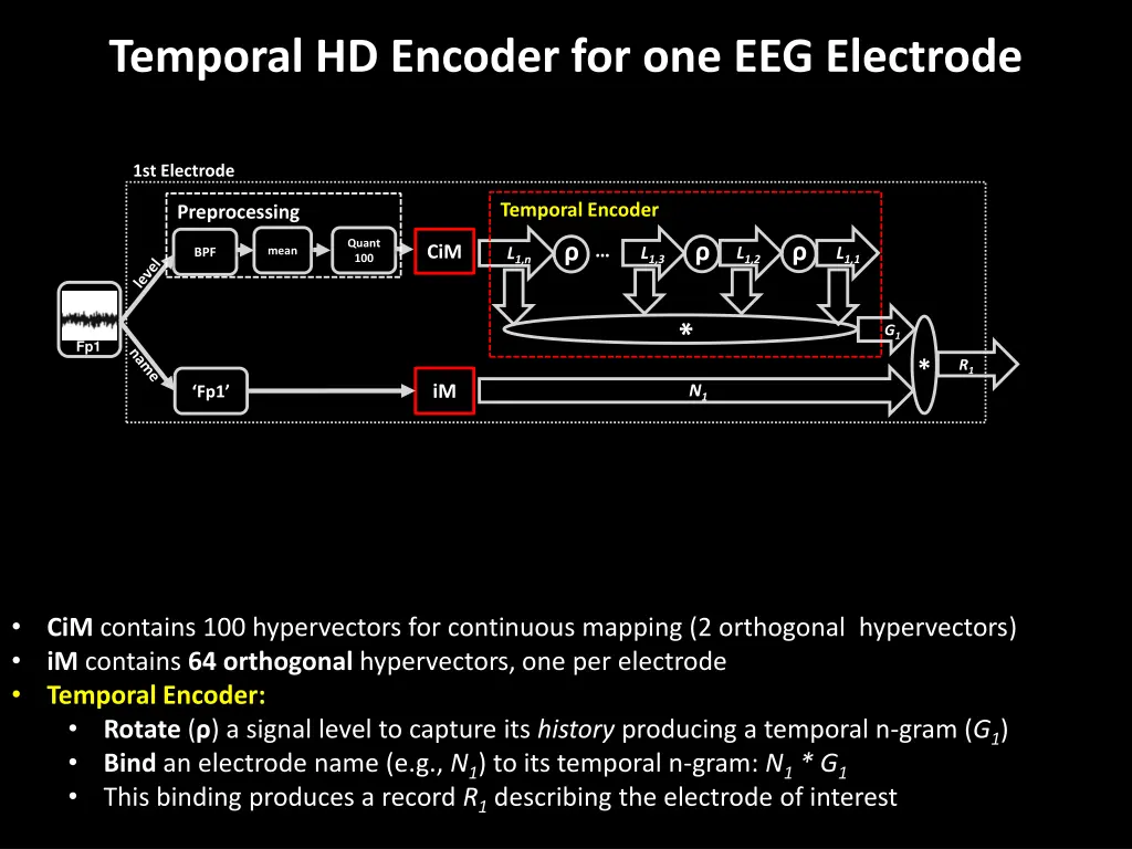 temporal hd encoder for one eeg electrode