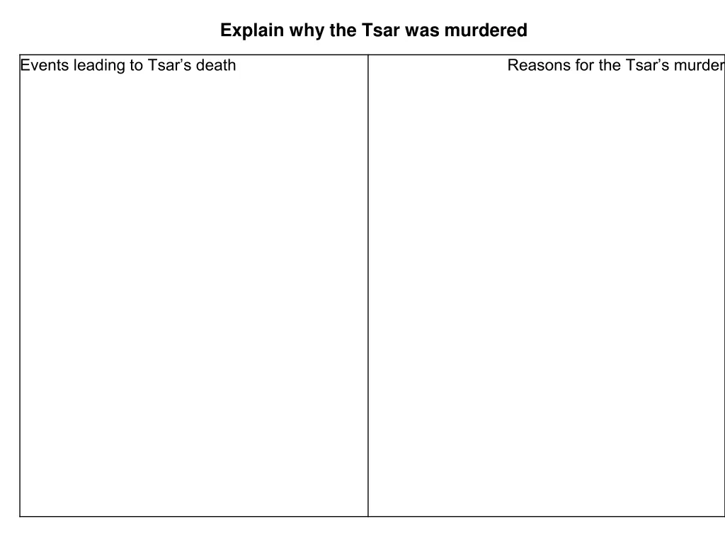 explain why the tsar was murdered