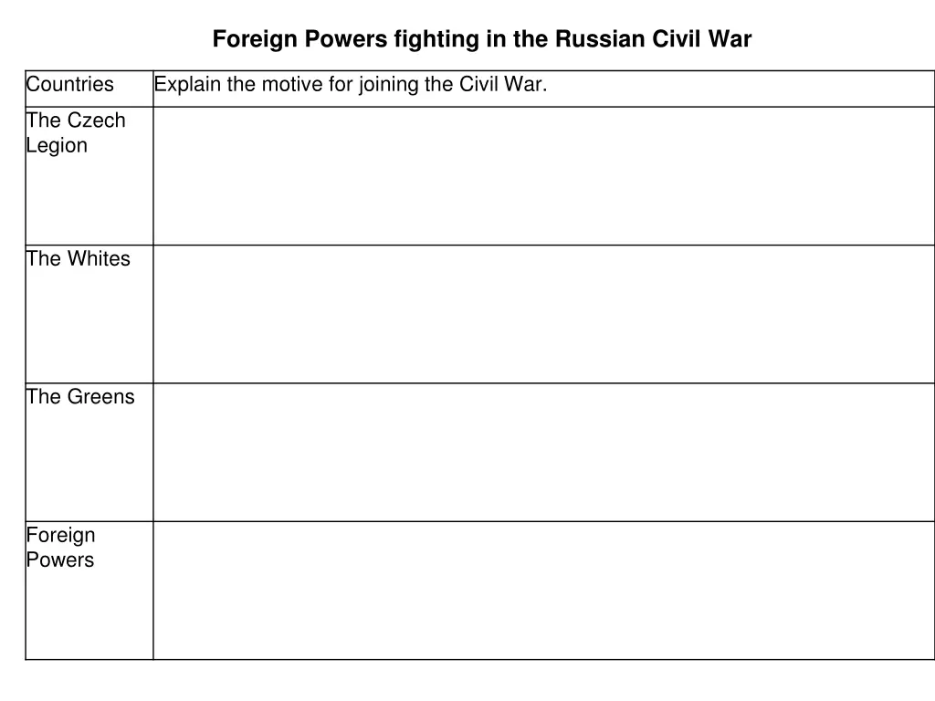 foreign powers fighting in the russian civil war