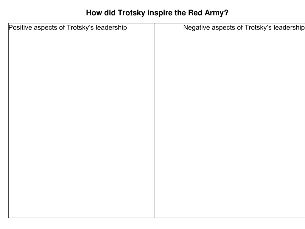 how did trotsky inspire the red army