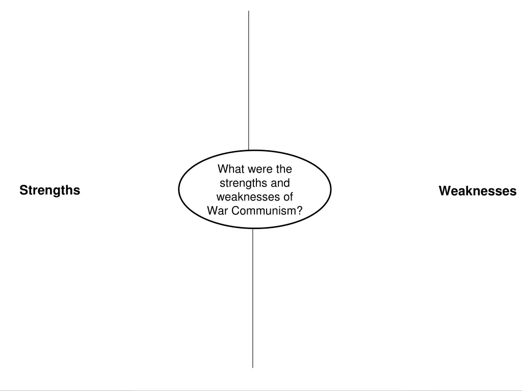 what were the strengths and