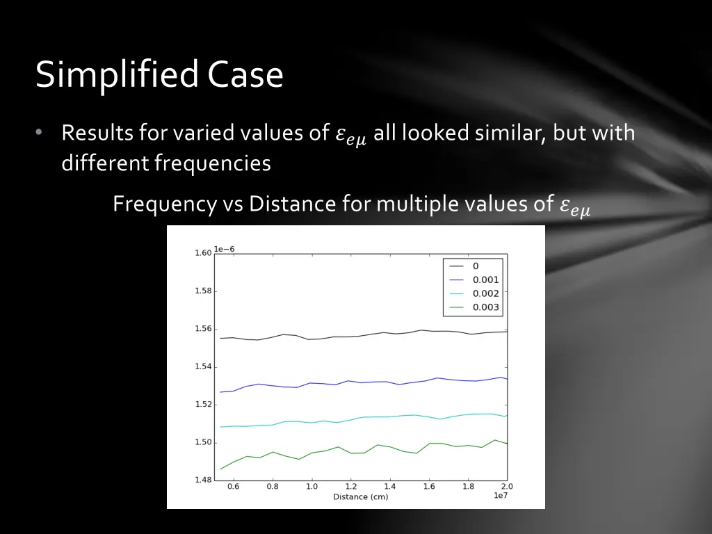 simplified case 1