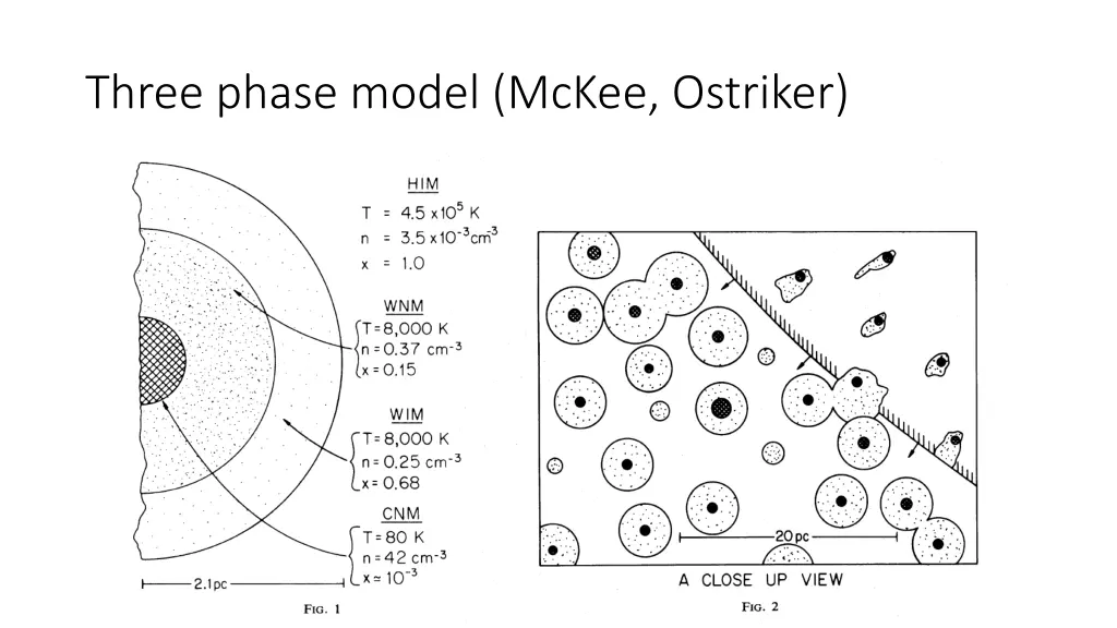three phase model mckee ostriker