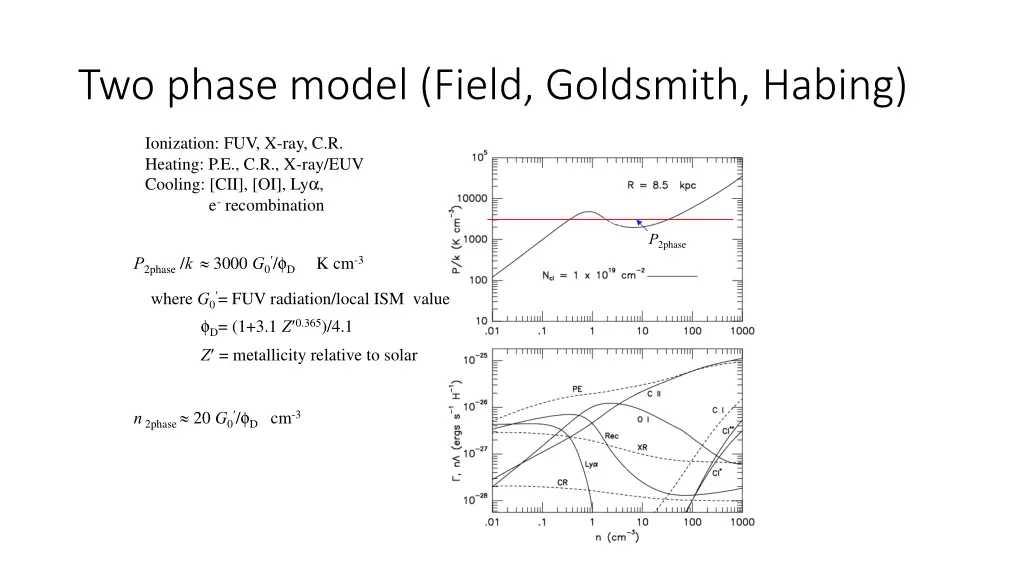 two phase model field goldsmith habing both