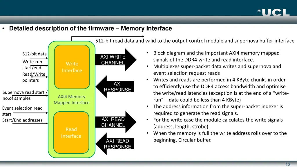 detailed description of the firmware memory