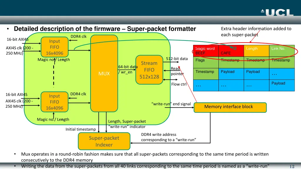 detailed description of the firmware super packet