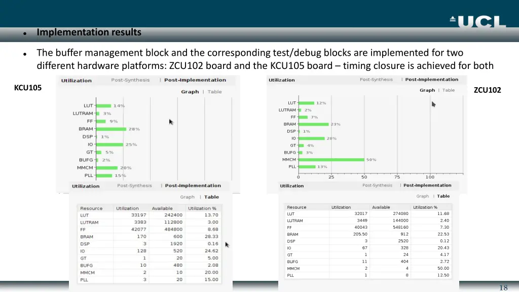implementation results
