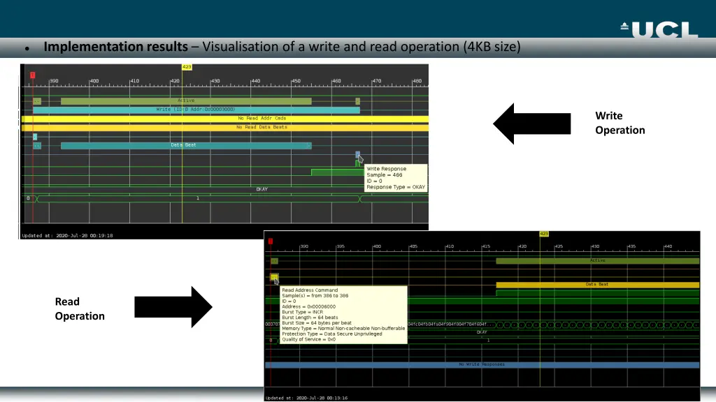 implementation results visualisation of a write