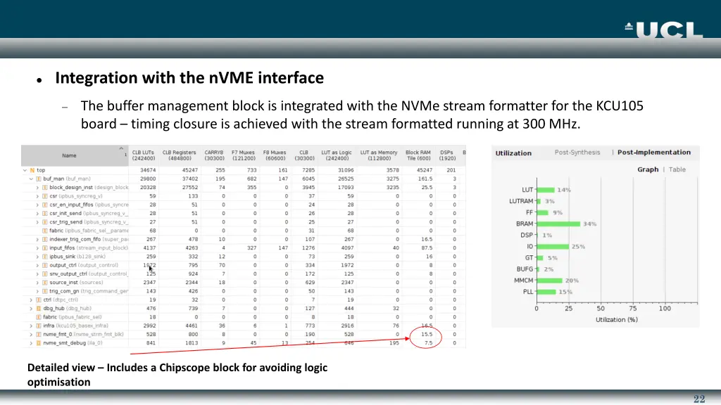 integration with the nvme interface