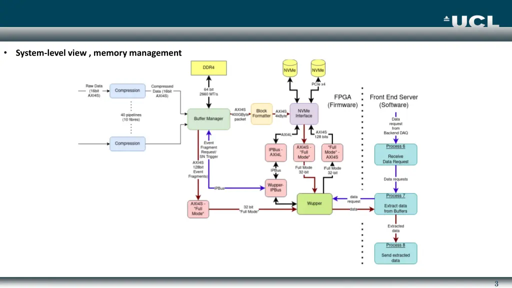 slide3