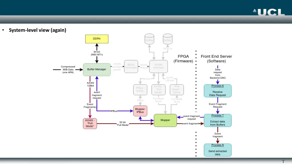 slide7