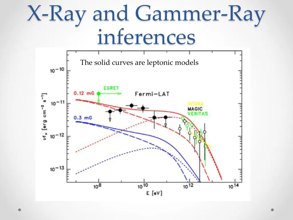 x ray and gammer ray inferences
