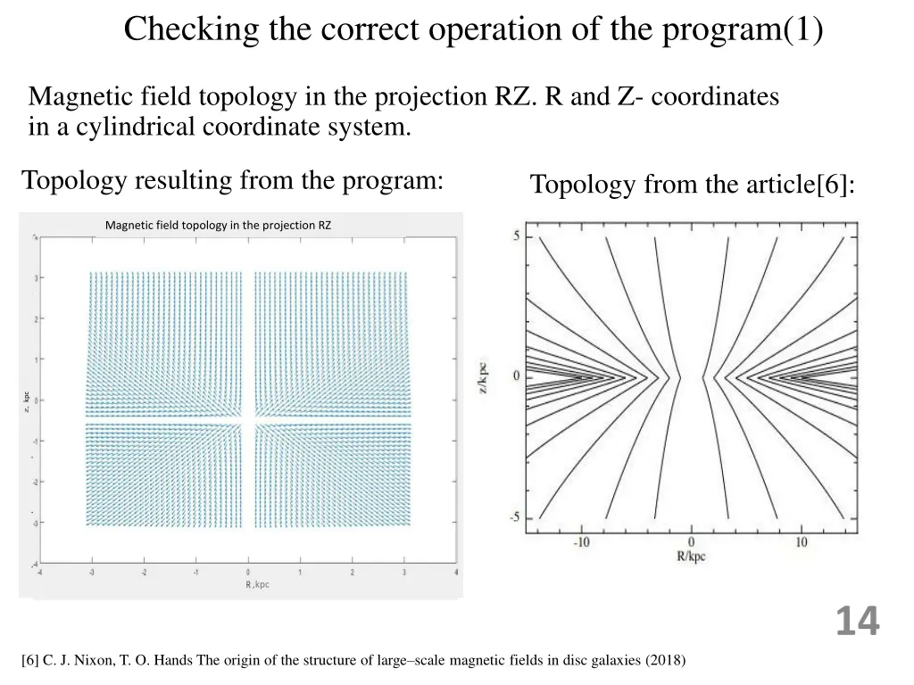 checking the correct operation of the program 1